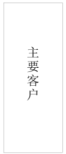 主要客户