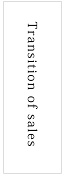 Transition of sales